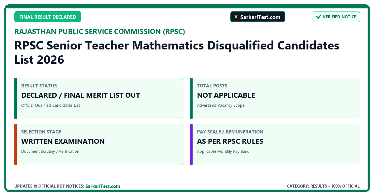 RPSC Senior Teacher Mathematics Disqualified Candidates List 2026 - SarkariTest.com Official Notification