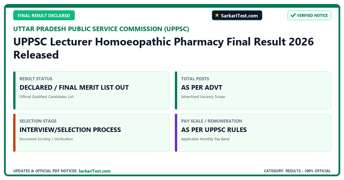 UPPSC Lecturer Homoeopathic Pharmacy Final Result 2026 Released - SarkariTest.com Official Notification