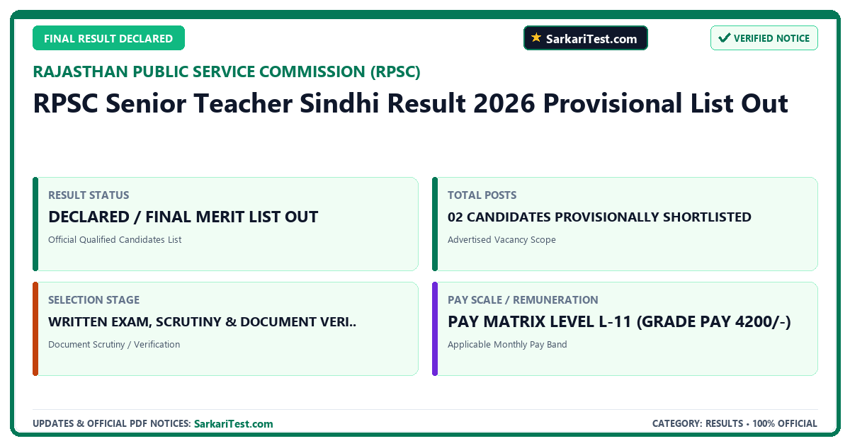 RPSC Senior Teacher Sindhi Result 2026 Provisional List Out - SarkariTest.com Official Notification
