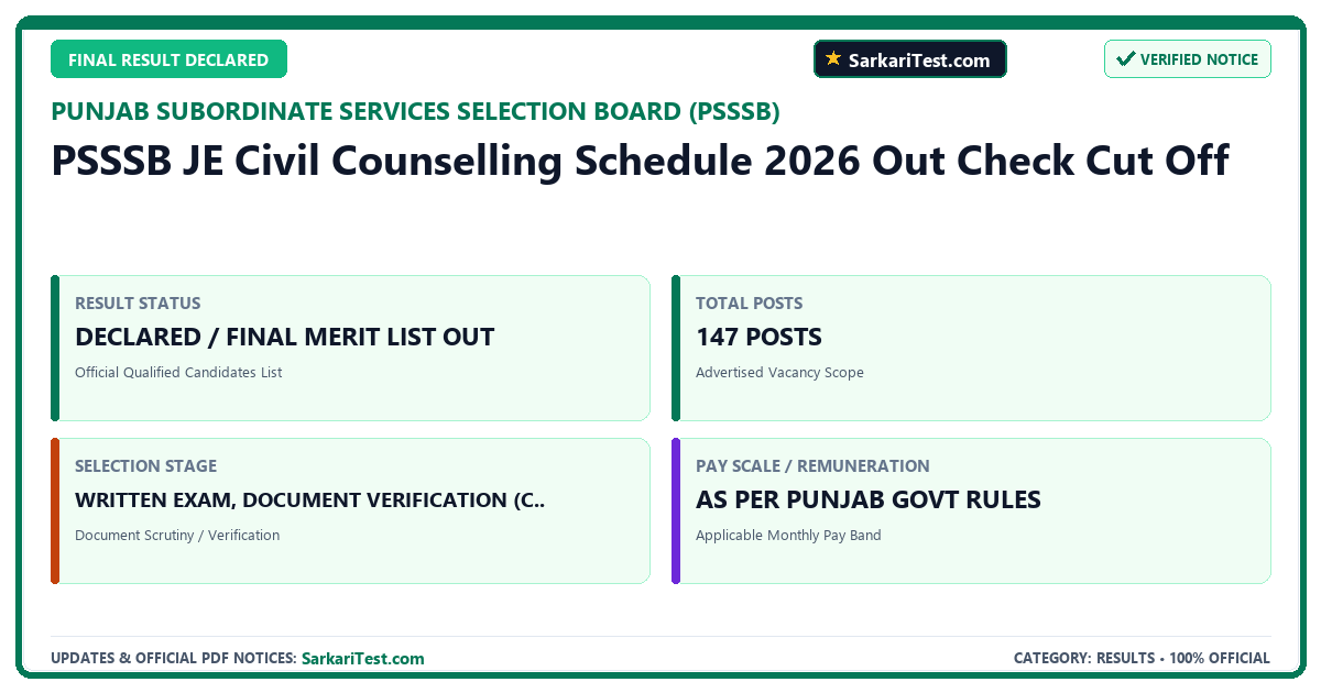 PSSSB JE Civil Counselling Schedule 2026 Out Check Cut Off - SarkariTest.com Official Notification