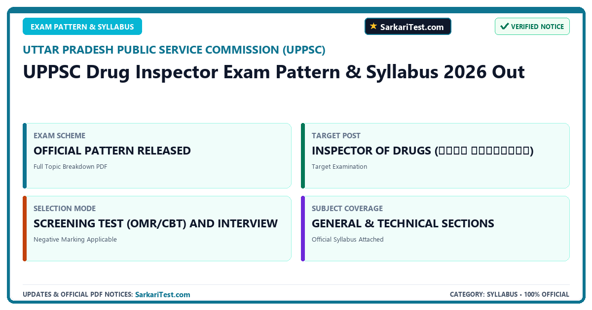 UPPSC Drug Inspector Exam Pattern & Syllabus 2026 Out - SarkariTest.com Official Notification