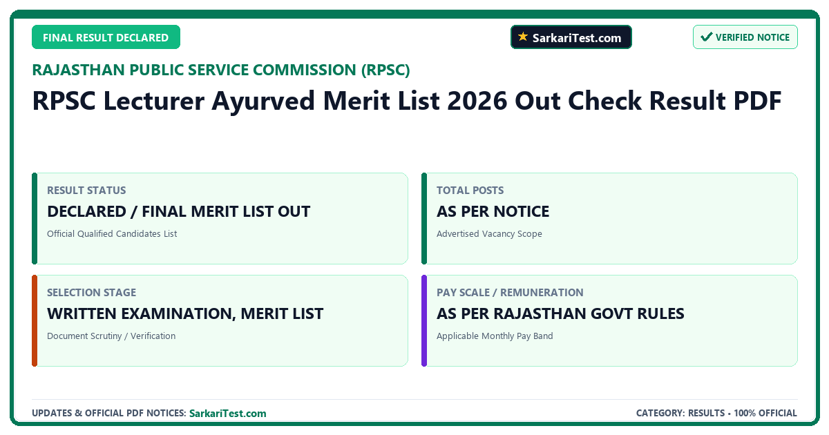 RPSC Lecturer Ayurved Merit List 2026 Out Check Result PDF - SarkariTest.com Official Notification