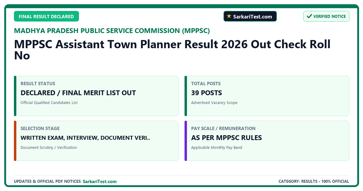 MPPSC Assistant Town Planner Result 2026 Out Check Roll No - SarkariTest.com Official Notification