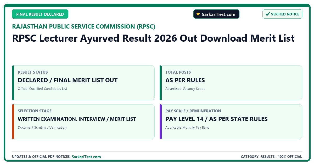 RPSC Lecturer Ayurved Result 2026 Out Download Merit List - SarkariTest.com Official Notification