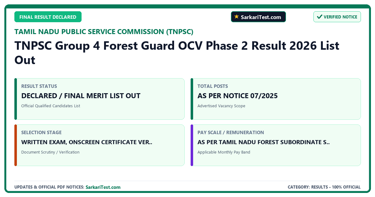 TNPSC Group 4 Forest Guard OCV Phase 2 Result 2026 List Out - SarkariTest.com Official Notification
